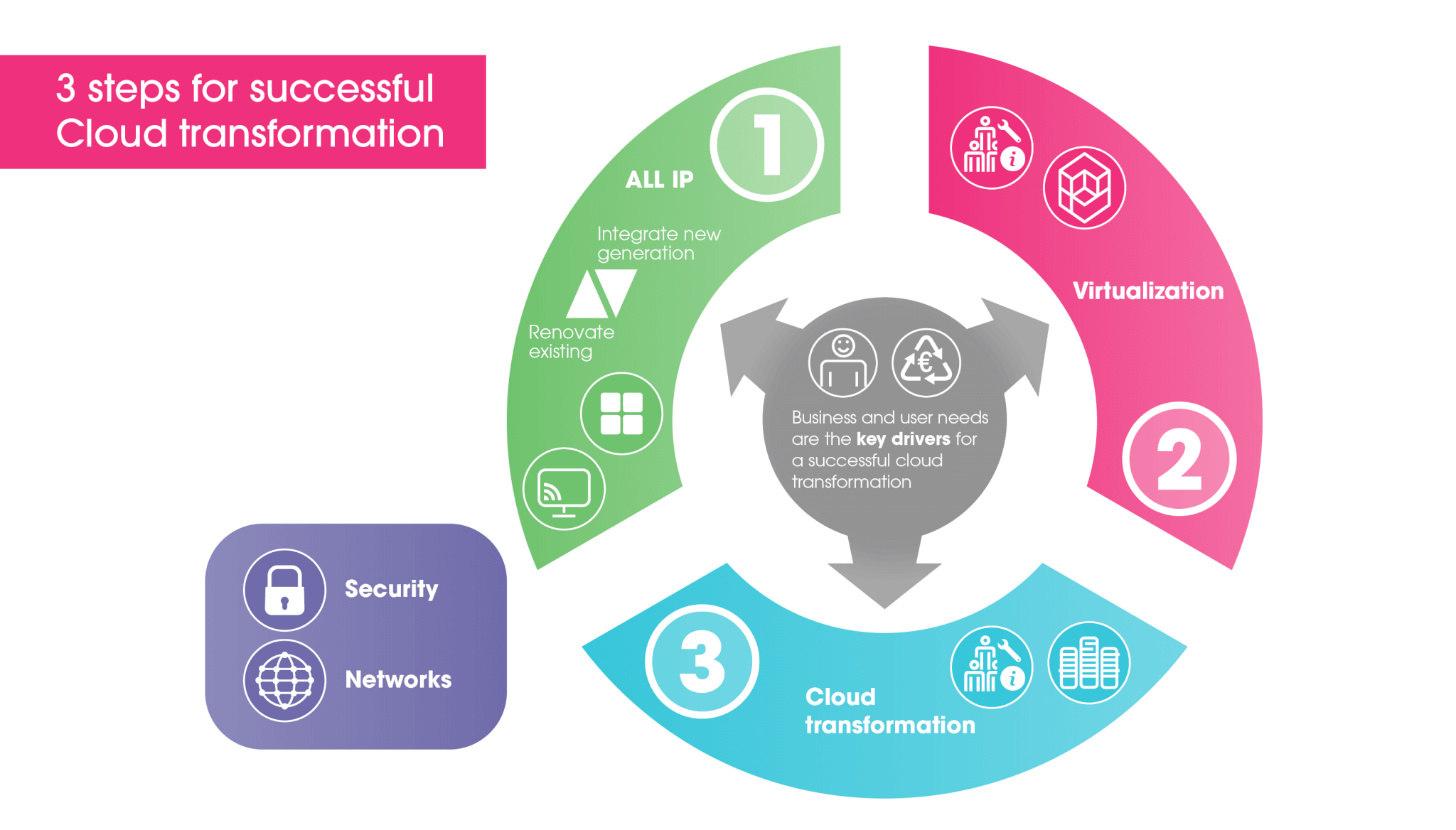 3 steps for successful Cloud transformation_Globecast