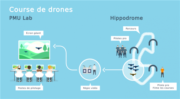 DroneRace VivaTech