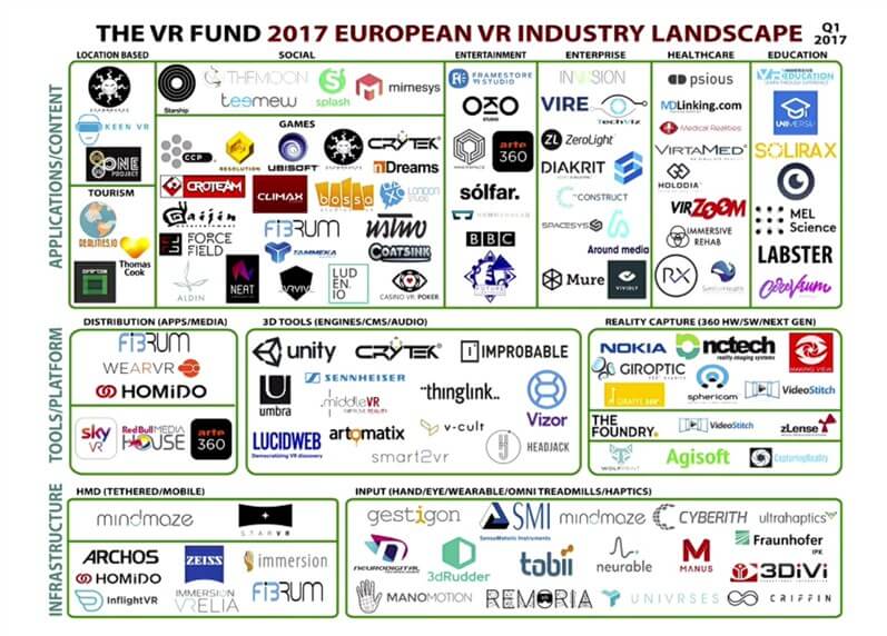 VR_Fund_2017_European_Landscape