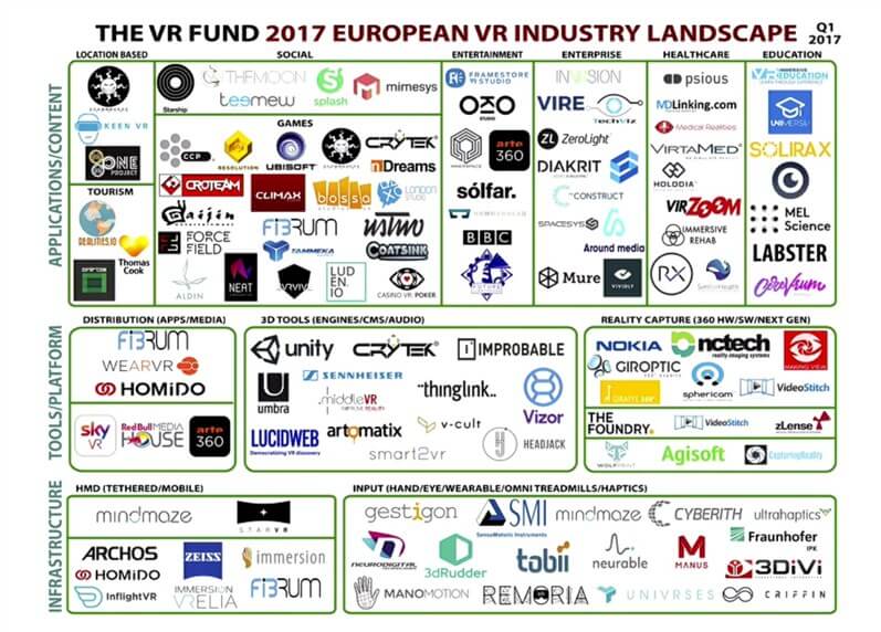 VR_Fund_2017_European_Landscape