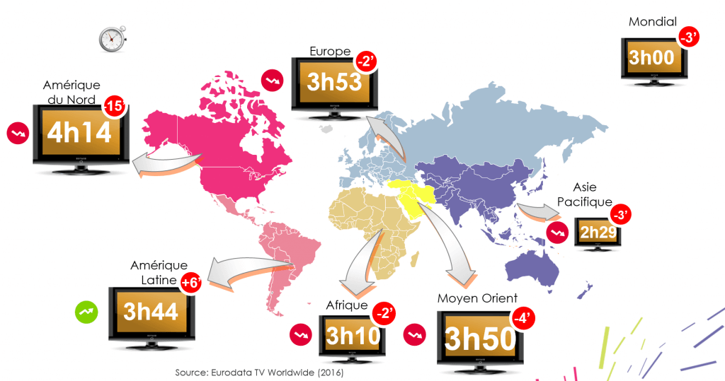 Temps de visionnage TV par région