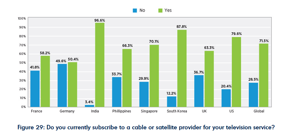 cable or satellite provider?