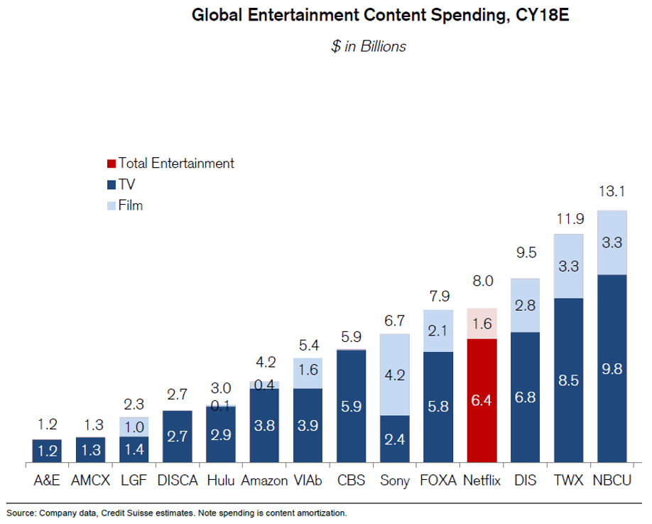 2019 trends video content spending