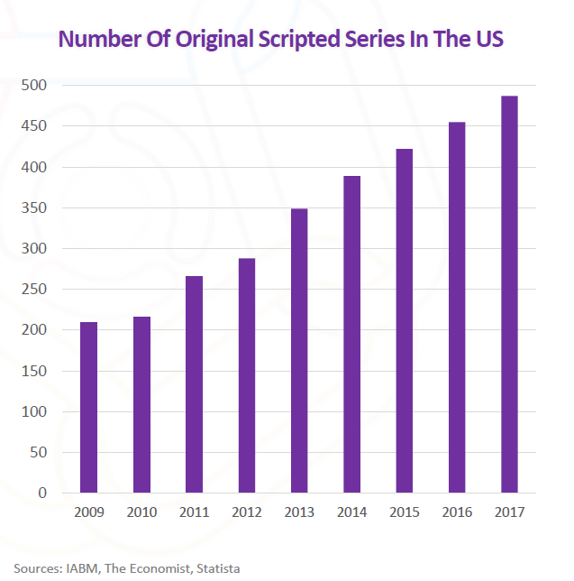 Number Original Scripted Series US 2017