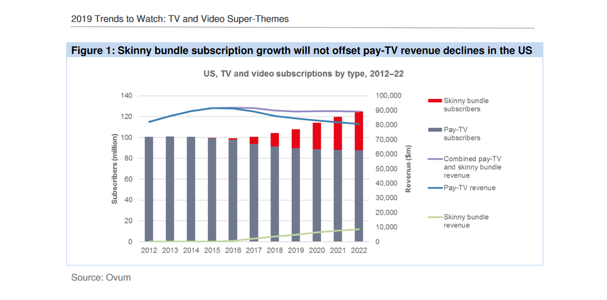 Ovum_US_skinny_bundle_pay_TV