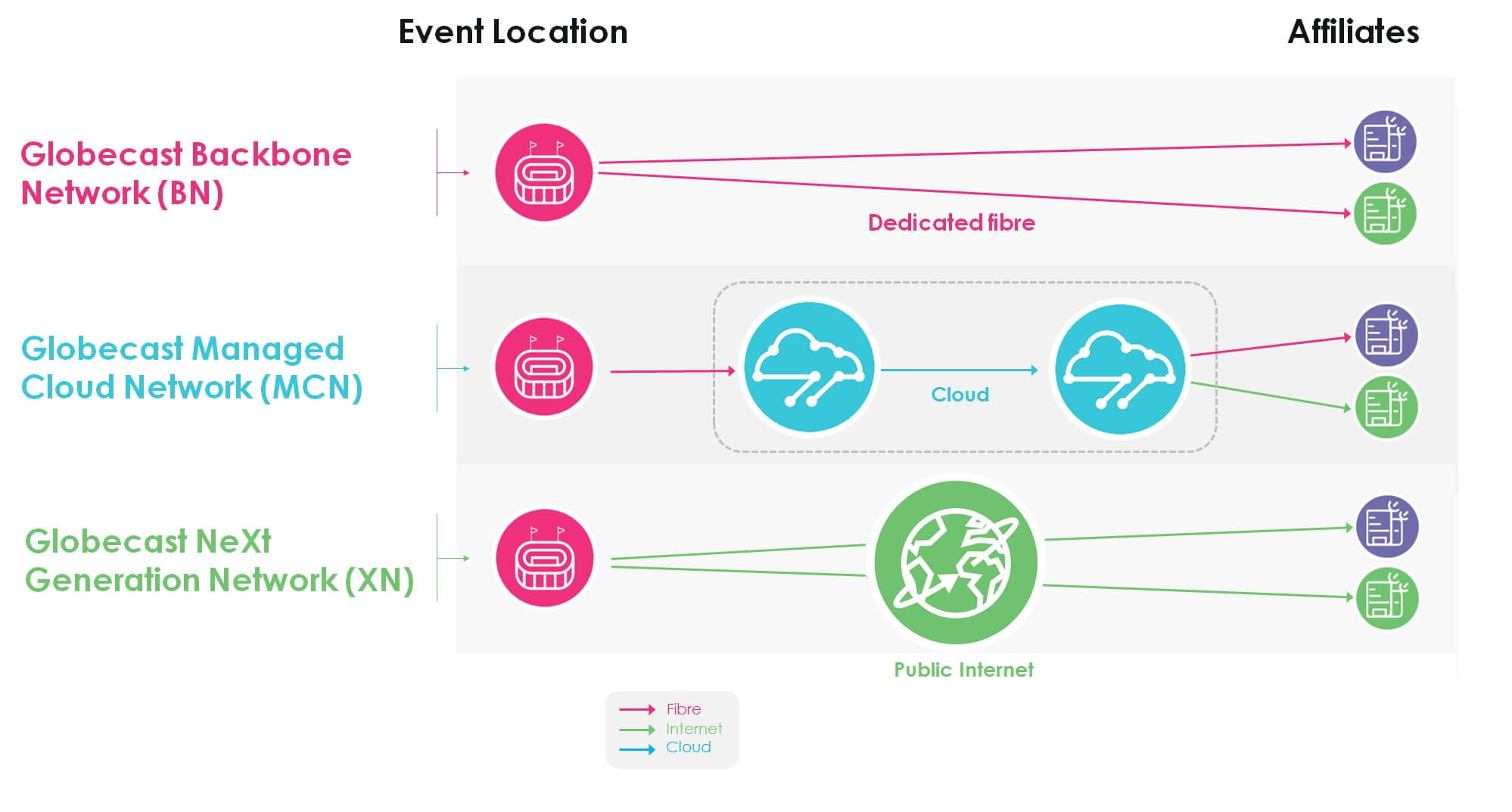 diagram Globecast MCN