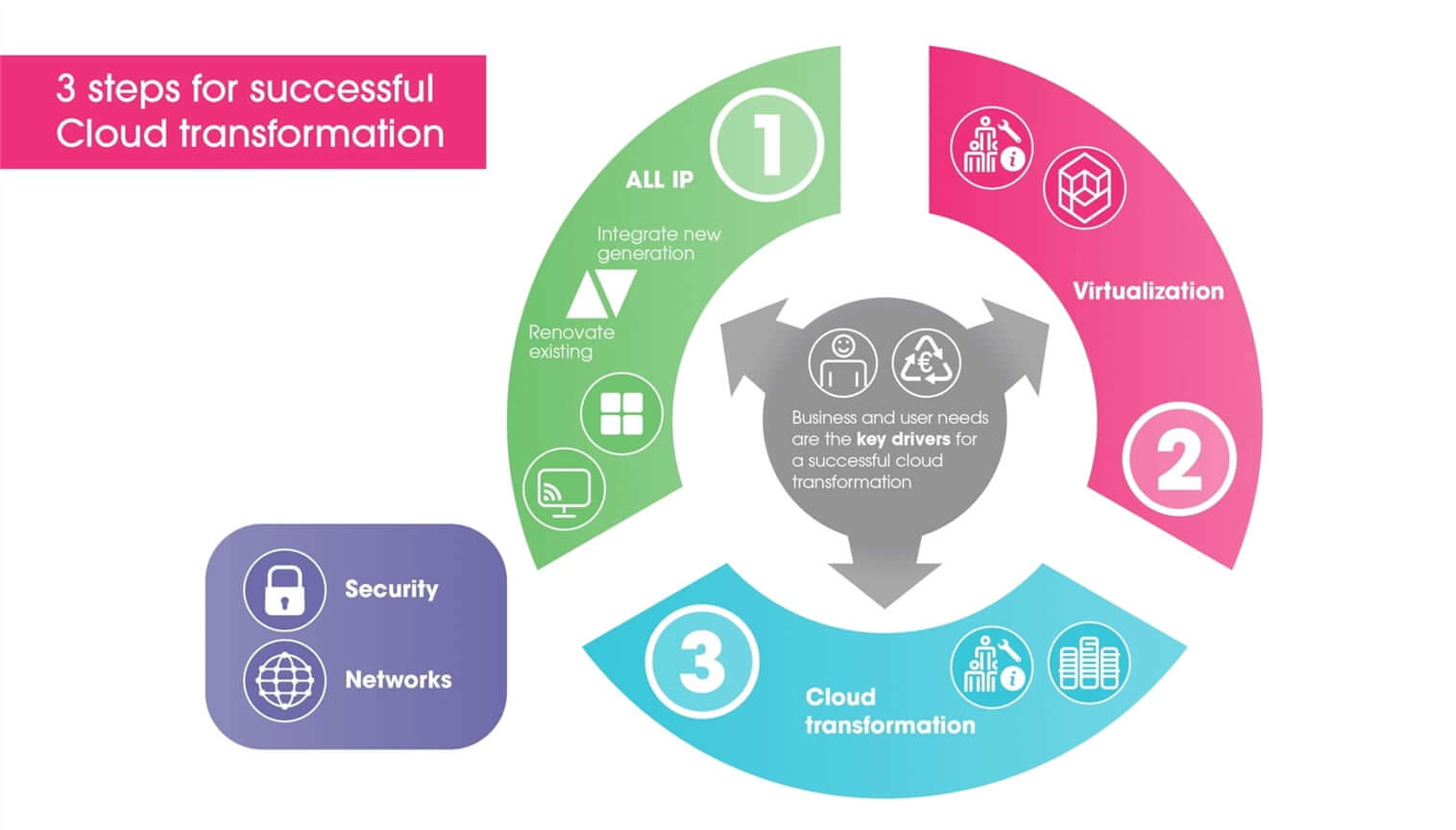 3-steps-for-successful-Cloud-transformation_Globecast