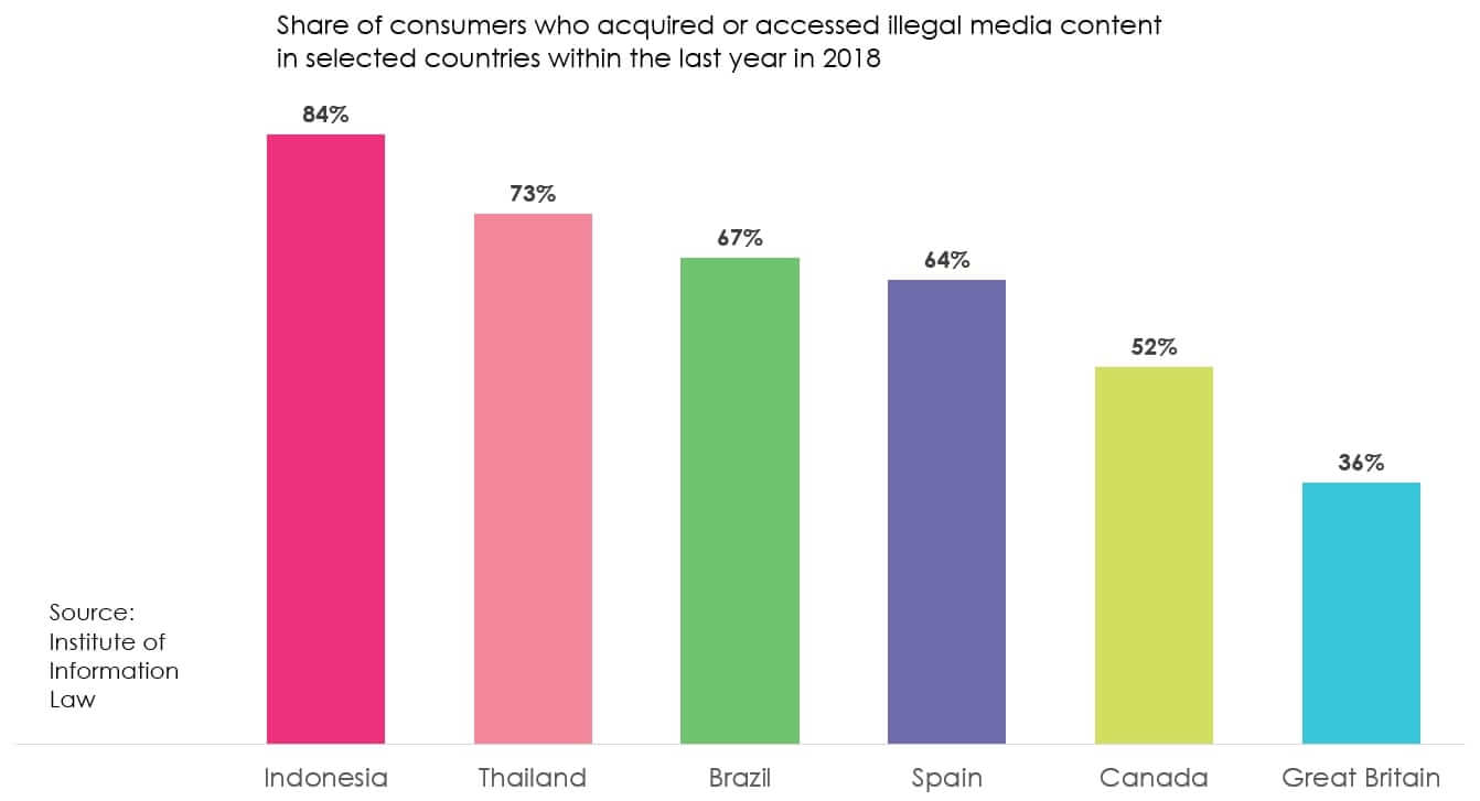 Consumers Illegal Content 2018 Globecast-min