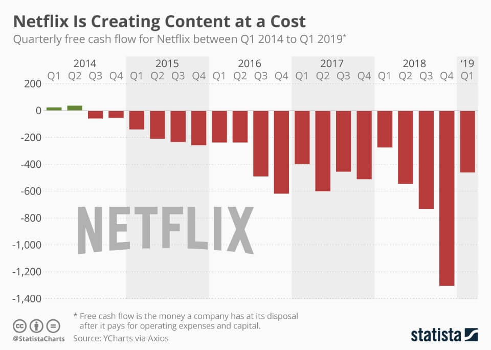 Netflix Create Content Cost MET Broadcast Globecast
