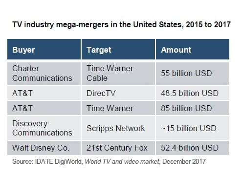 TV Industry Mergers Idate Globecast