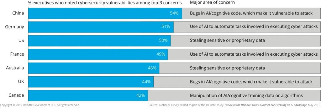 Securities AI Threats Trends 2020 globecast-min