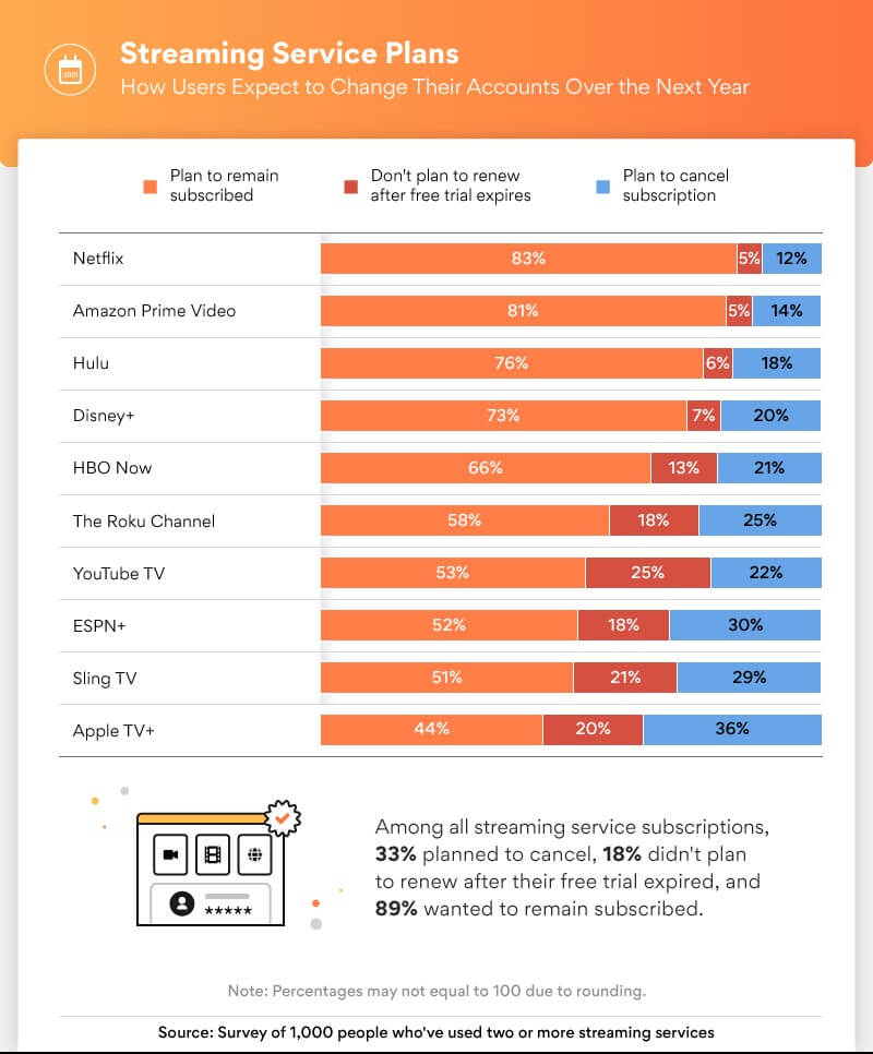 05 Trends Media Technology Survey Streaming Plans