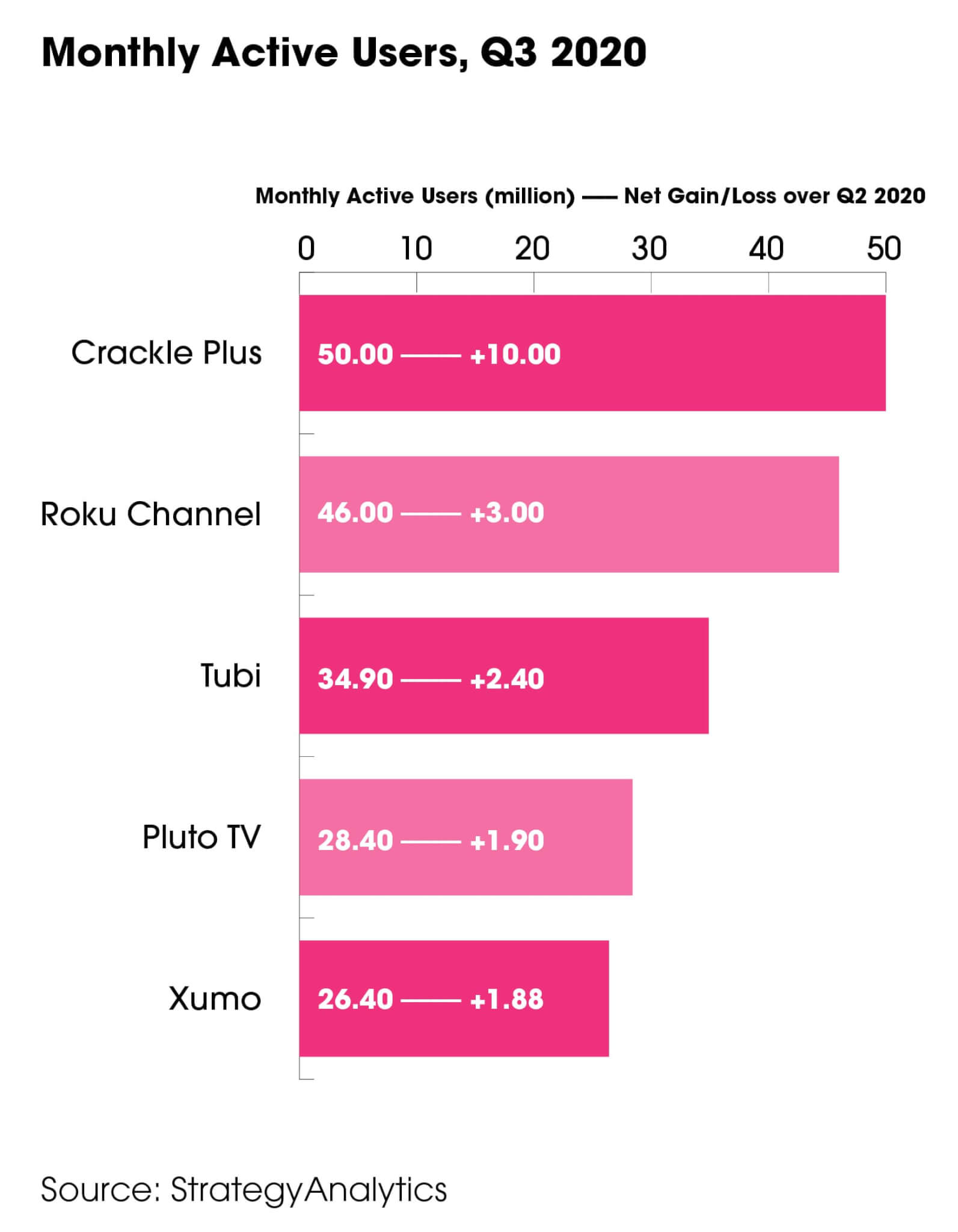 11 AVOD Monthly Active Users Media Technology Key Trends 2021-min