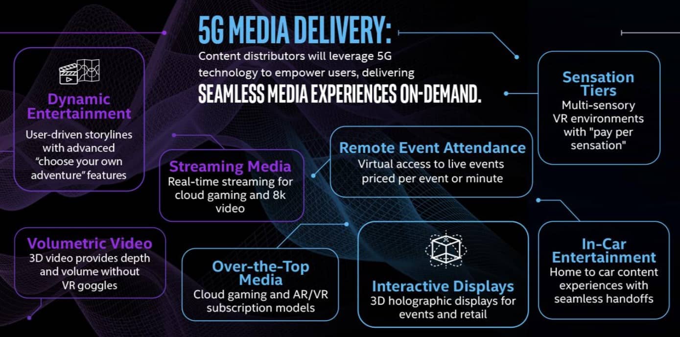 18 5G Media Broadcast Media Technology Key Trends 2021-min