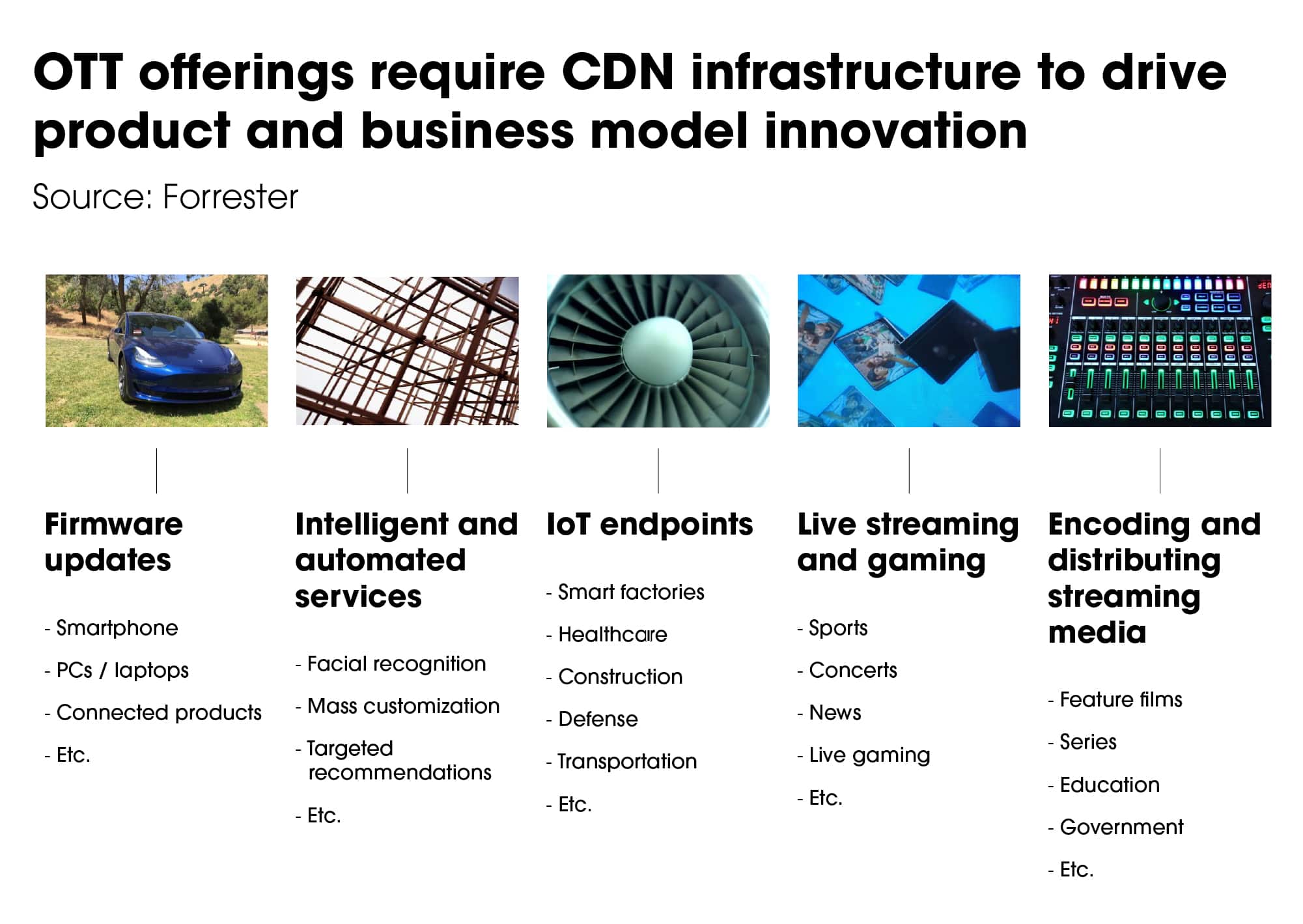 22 CDN Media Technology Key Trends 2021-min