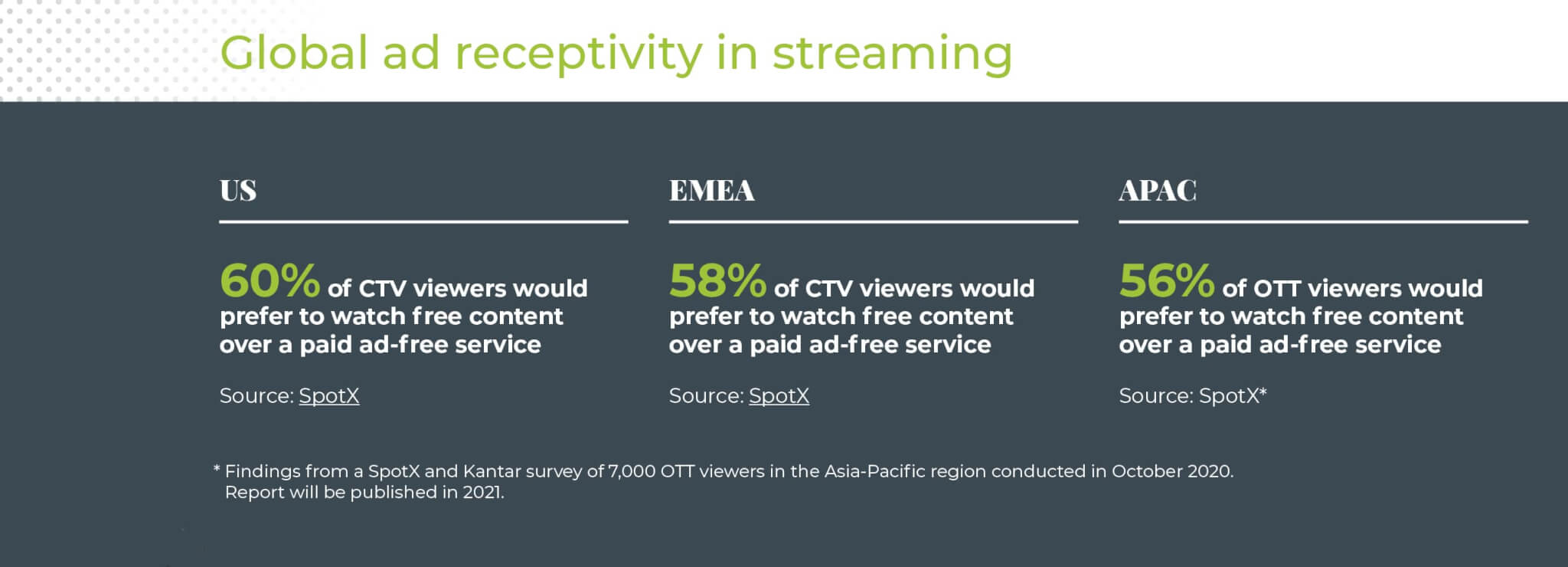 26 Global Ad Receptivity Media Technology Key Trends 2021-min