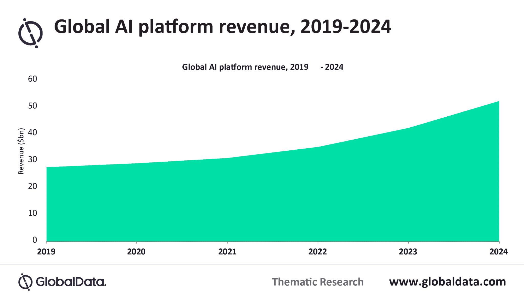 27 Global AI Platform Revenue Media Technology Key Trends 2021