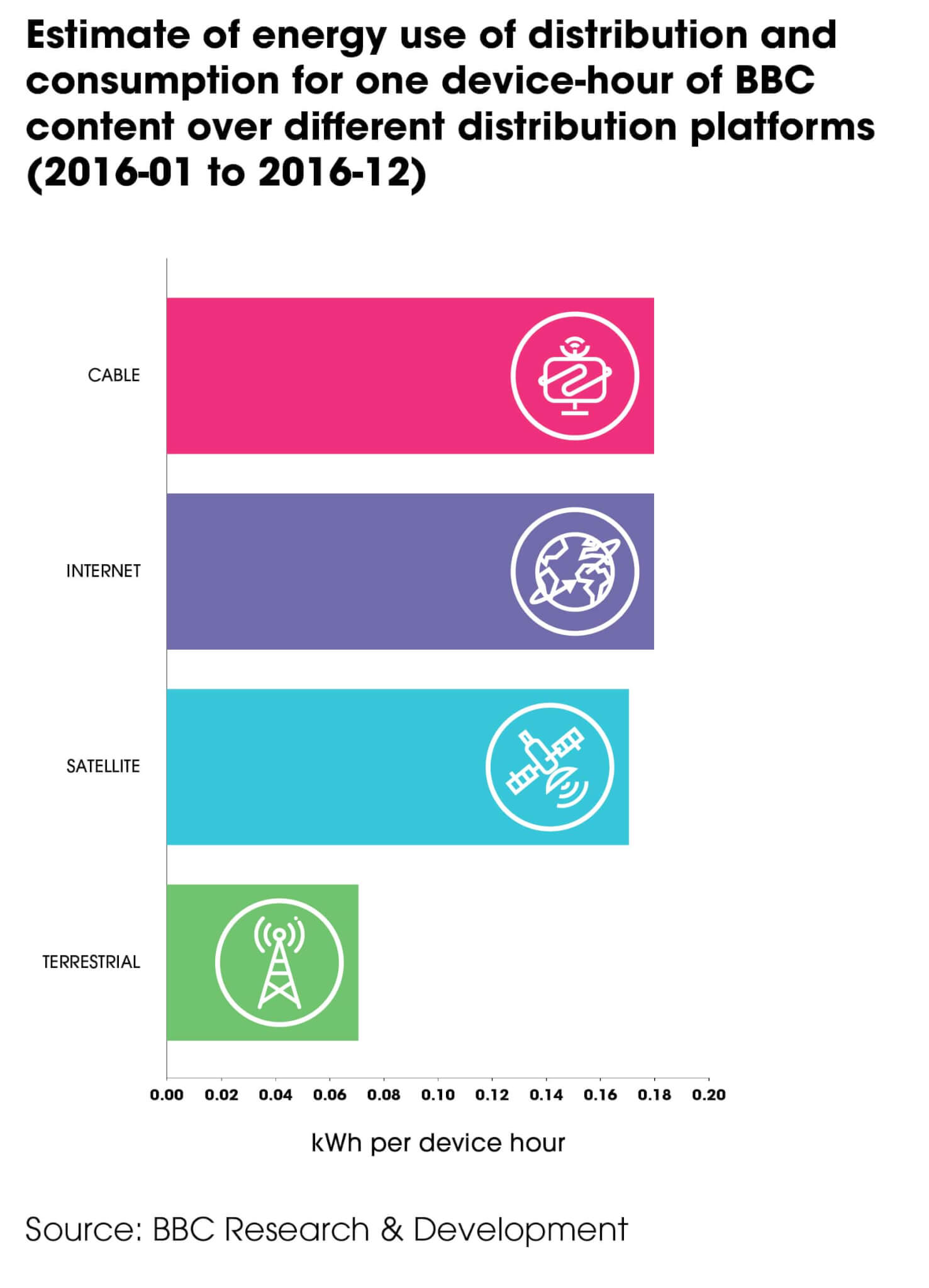 30 BBC Video consumption per hour Media Technology Key Trends 2021-min